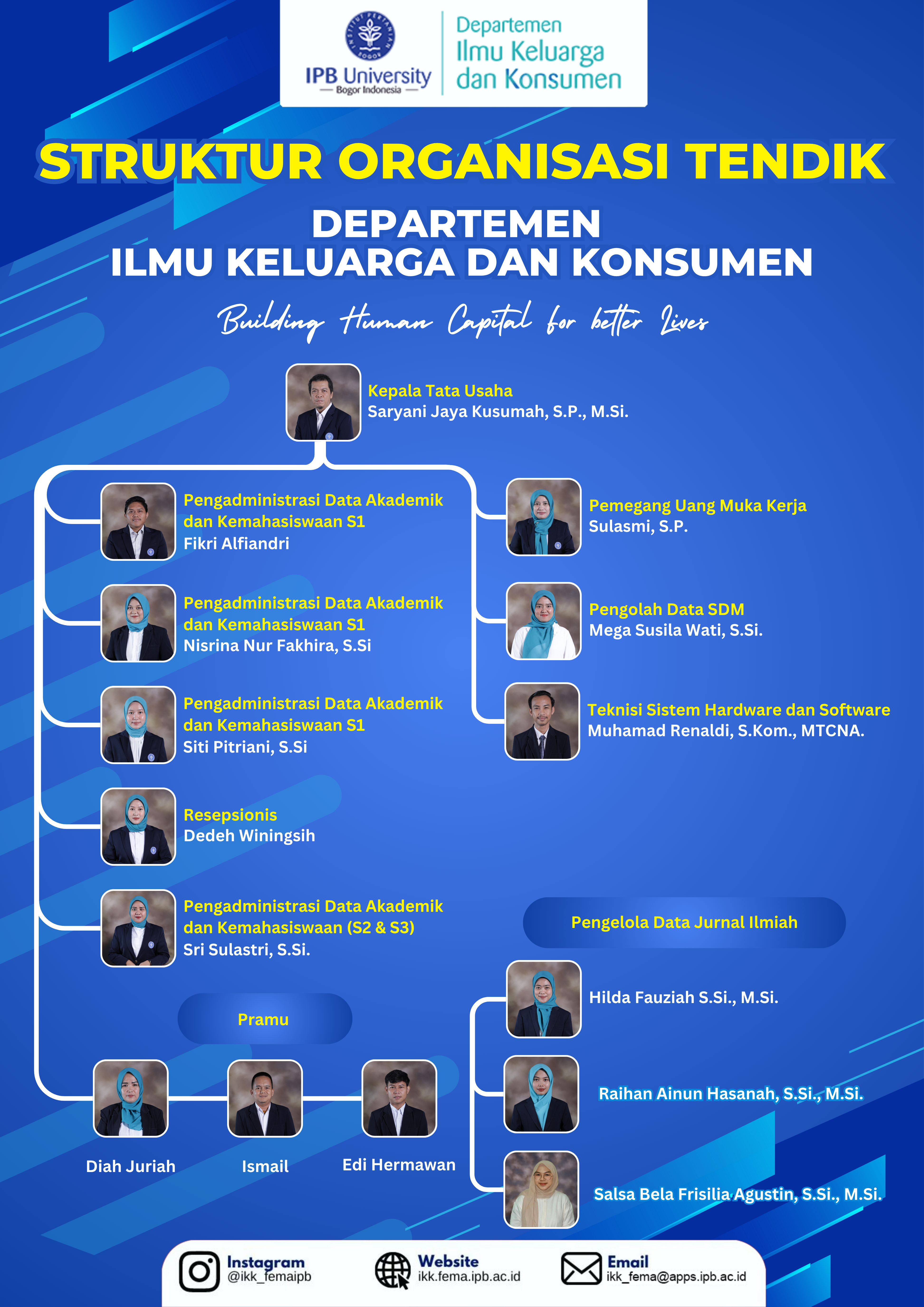 Struktur Organisasi Departemen IKK 2024 (2)