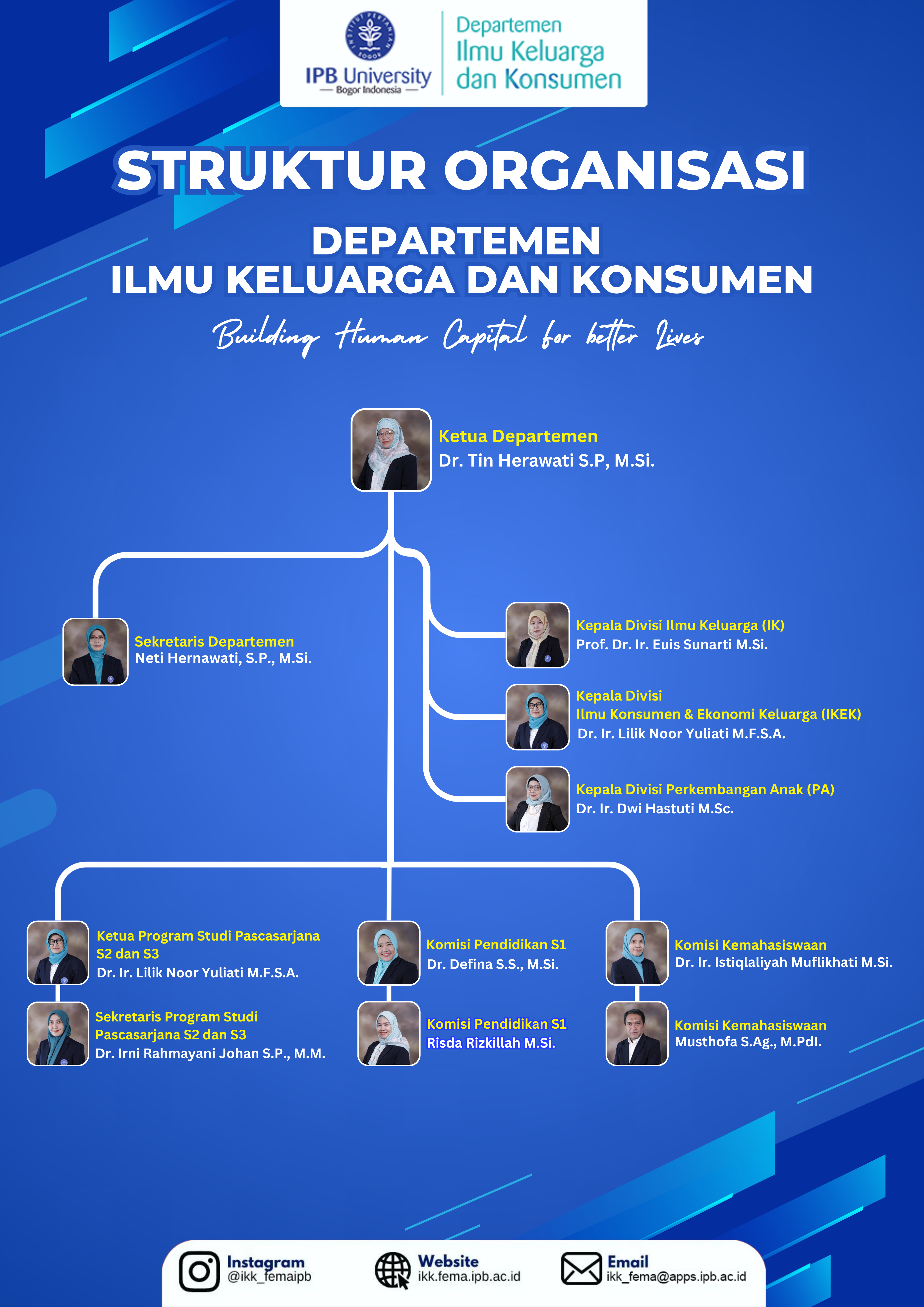 Struktur Organisasi Departemen IKK 2024